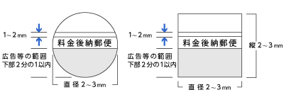 後納郵便の作成方法