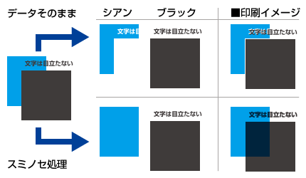 ブラックオーバープリント