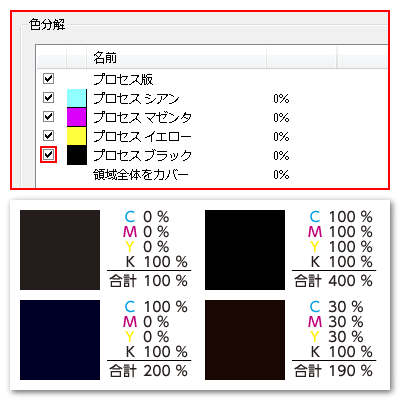 プロセスブラック