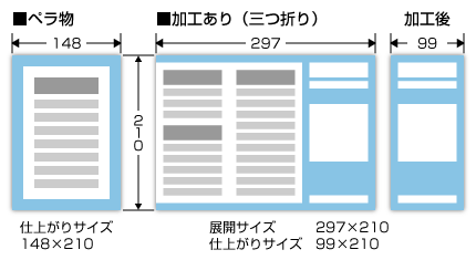折り加工の時の仕上がりイメージ